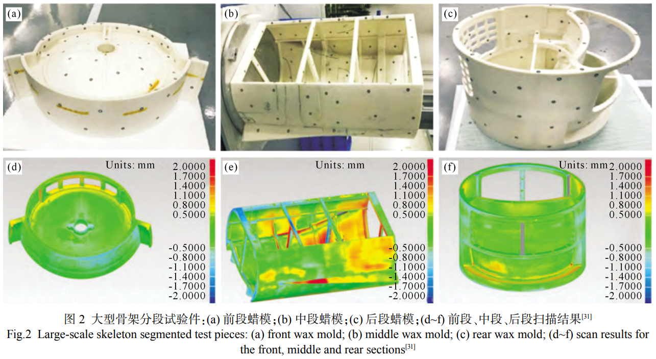 航空航天海洋船舶汽車等高端制造領域用鈦合金鑄造的研究進展與挑戰 航空航天海洋船舶汽車等高端制造領域用鈦合金鑄造的研究進展與挑戰
