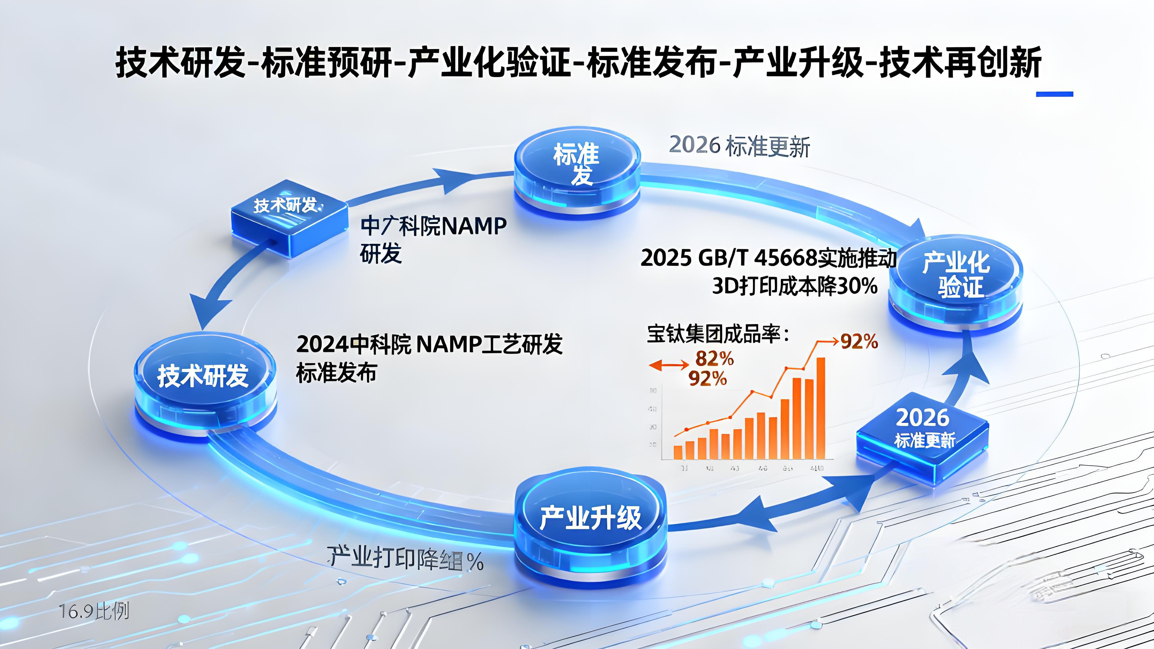 2025鈦制品標準全景圖:從航空航天到氫能賽道的體系重構與國際話語權爭奪——基于GB/T45339與ISO7217的深度解析 2025鈦制品標準全景圖:從航空航天到氫能賽道的體系重構與國際話語權爭奪——基于GB/T45339與ISO7217的深度解析
