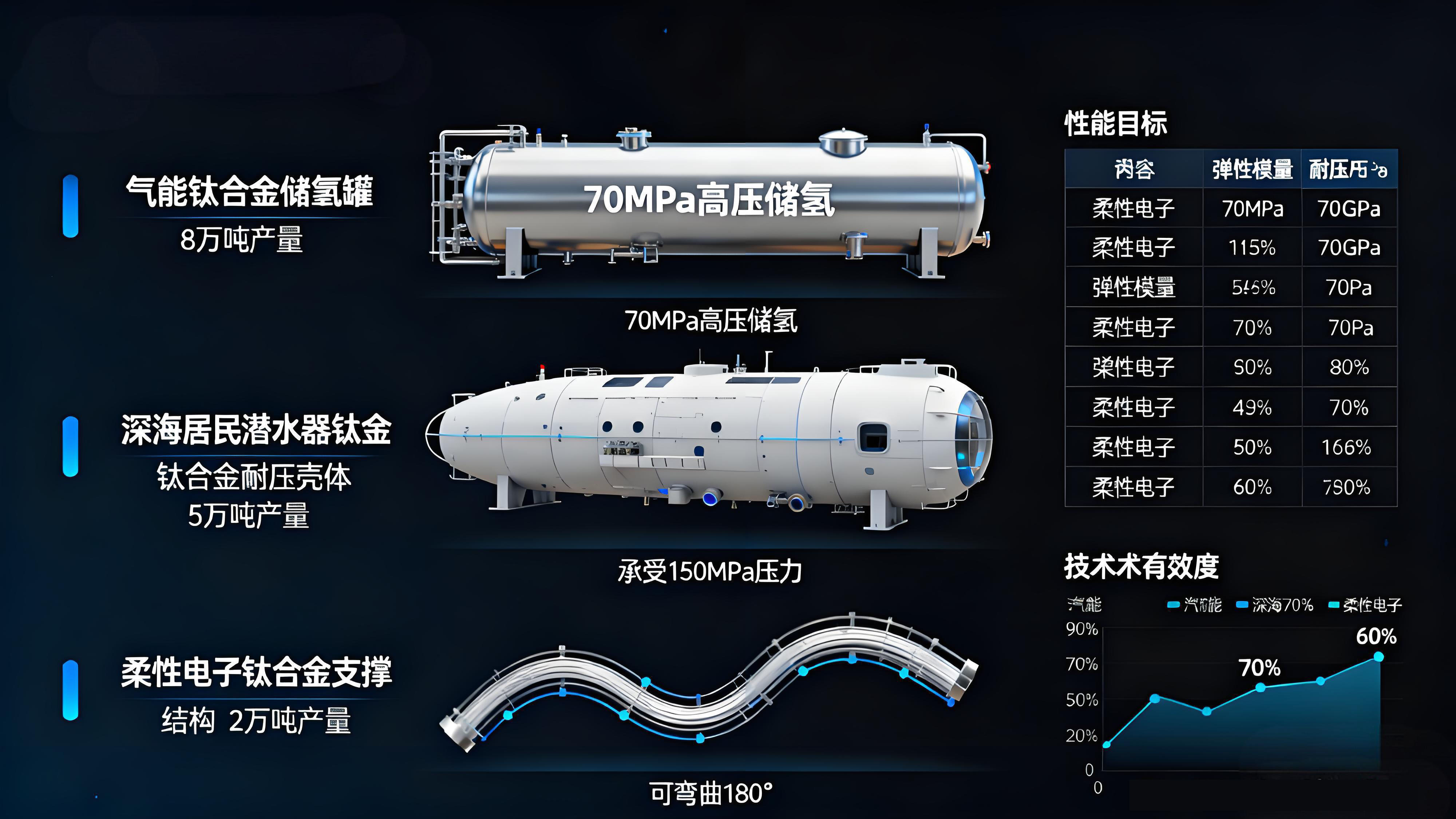 輕量化與高端化雙驅動:鈦合金民品應用的細分場景解析(消費電子/新能源/體育用品)、成本控制路徑與綠色回收體系構建 輕量化與高端化雙驅動:鈦合金民品應用的細分場景解析(消費電子/新能源/體育用品)、成本控制路徑與綠色回收體系構建