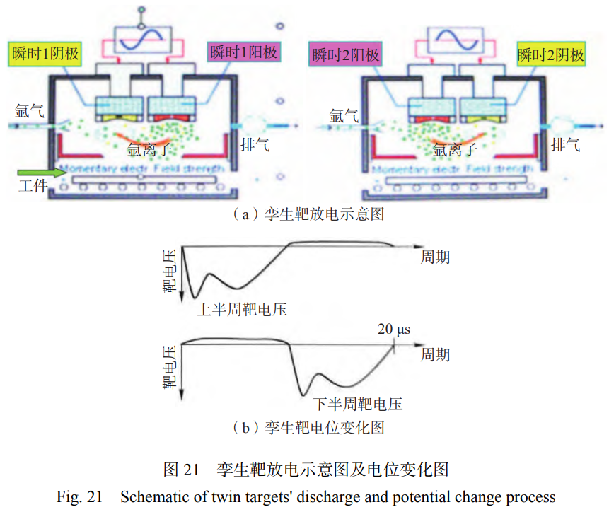 磁控濺射鍍膜技術的產業化應用與未來展望——綜述平衡/非平衡磁控濺射HiPIMS等技術進展,聚焦耐磨零件壽命提升、半導體器件薄膜制備,展望弧光放電增強等離子體密度等未來方向,助力高端制造業技術革新 磁控濺射鍍膜技術的產業化應用與未來展望——綜述平衡/非平衡磁控濺射HiPIMS等技術進展,聚焦耐磨零件壽命提升、半導體器件薄膜制備,展望弧光放電增強等離子體密度等未來方向,助力高端制造業技術革新