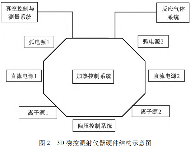 針對Mini-LED直顯拼接邊框與視覺一致性痛點:3D磁控濺射法制備玻璃基側邊多層金屬線路創新鈦-銅鈦合金-銅復合膜結構提升膜層黏附力與導電性實現無縫拼接與高動態范圍顯示的技術探索 針對Mini-LED直顯拼接邊框與視覺一致性痛點:3D磁控濺射法制備玻璃基側邊多層金屬線路創新鈦-銅鈦合金-銅復合膜結構提升膜層黏附力與導電性實現無縫拼接與高動態范圍顯示的技術探索