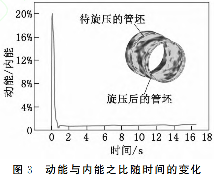 面向航空航天高精度管件制造的TC4鈦合金熱旋壓變形機理與工藝優化研究——基于高溫本構關系構建與有限元仿真,解析多工藝參數耦合對成形質量的影響規律 面向航空航天高精度管件制造的TC4鈦合金熱旋壓變形機理與工藝優化研究——基于高溫本構關系構建與有限元仿真,解析多工藝參數耦合對成形質量的影響規律