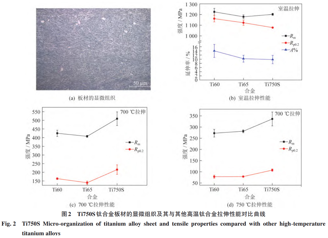 高聲速飛行器用高溫鈦合金自主研發進展、性能優化與工程化應用研究——系統梳理國內外發展現狀,聚焦Ti55/Ti60/Ti65核心牌號性能對比,剖析極端環境適配性與未來技術突破方向 高聲速飛行器用高溫鈦合金自主研發進展、性能優化與工程化應用研究——系統梳理國內外發展現狀,聚焦Ti55/Ti60/Ti65核心牌號性能對比,剖析極端環境適配性與未來技術突破方向