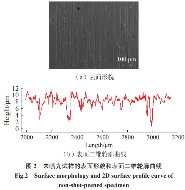 高強韌β鈦合金噴丸強化后表面完整性演變與疲勞失效機制研究——探究鑄鋼/陶瓷/復合噴丸對裂紋源位置的調控作用,為抗疲勞強化工藝制定提供理論支撐 高強韌β鈦合金噴丸強化后表面完整性演變與疲勞失效機制研究——探究鑄鋼/陶瓷/復合噴丸對裂紋源位置的調控作用,為抗疲勞強化工藝制定提供理論支撐