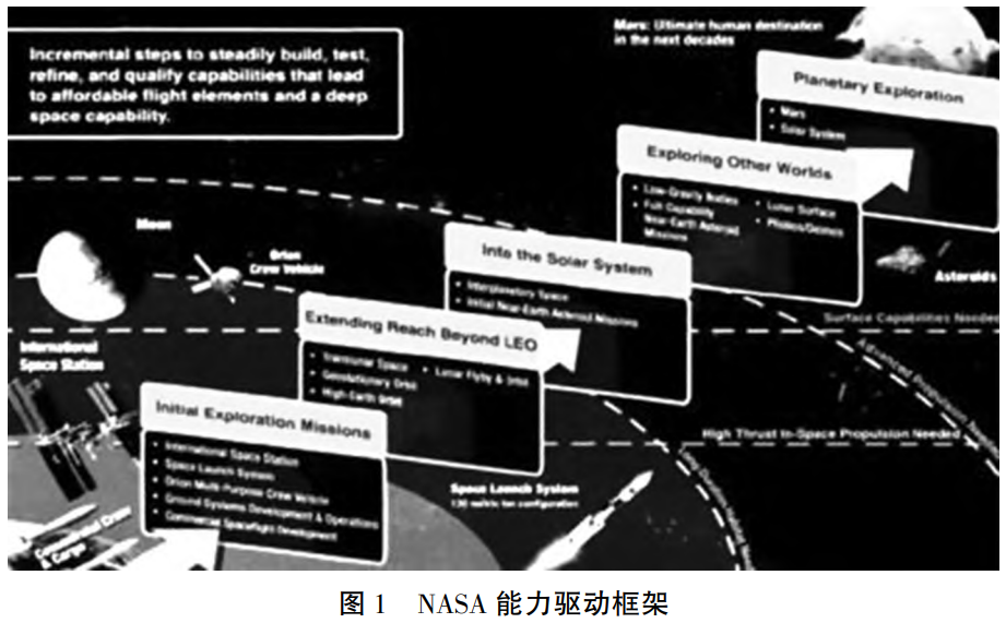 航空航天熱端材料力學性能測試標準對標分析與標準化發展展望——涵蓋陶瓷基復合材料、高溫合金等關鍵材料,厘清常溫-高溫測試技術差異并提出產學研協同推進策略 航空航天熱端材料力學性能測試標準對標分析與標準化發展展望——涵蓋陶瓷基復合材料、高溫合金等關鍵材料,厘清常溫-高溫測試技術差異并提出產學研協同推進策略