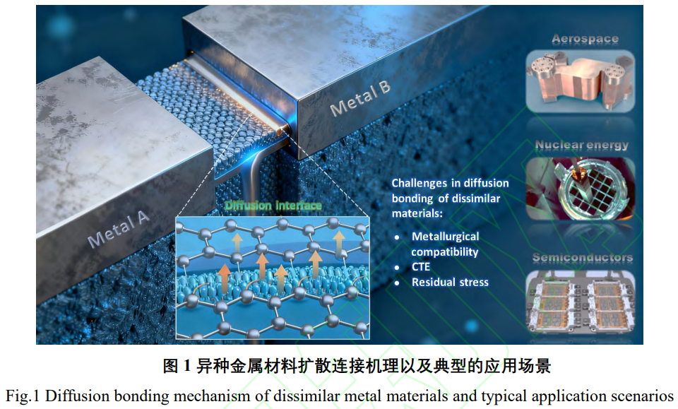 異種金屬擴散連接技術(shù)研究全景與智能化發(fā)展綜述：多材料體系（鋼/鎳/鈦/銅/鋁/高溫合金/高熵合金）界面行為表征、工藝創(chuàng)新、性能優(yōu)化及面向航空航天/核能/精密電子領(lǐng)域的工程化與智能化發(fā)展趨勢