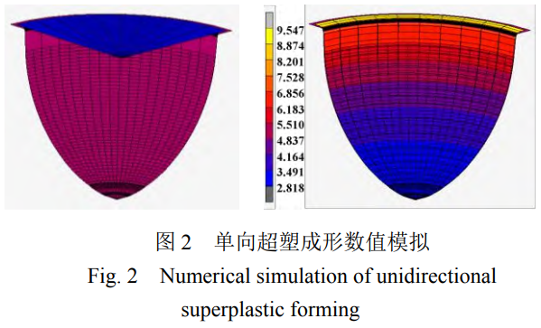 面向航天服役需求的TC4鈦合金半球殼體超塑成形工藝對比與性能調(diào)控研究——聚焦沖壓輔助成形的預(yù)成形優(yōu)勢，揭示變形量對α/β相組織演變的影響及力學(xué)性能均勻性保障機制