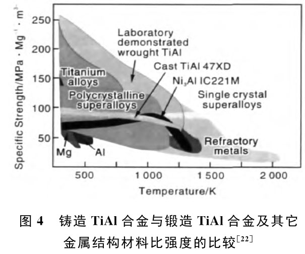 航空發(fā)動(dòng)機(jī)先進(jìn)材料發(fā)展現(xiàn)狀和趨勢研究