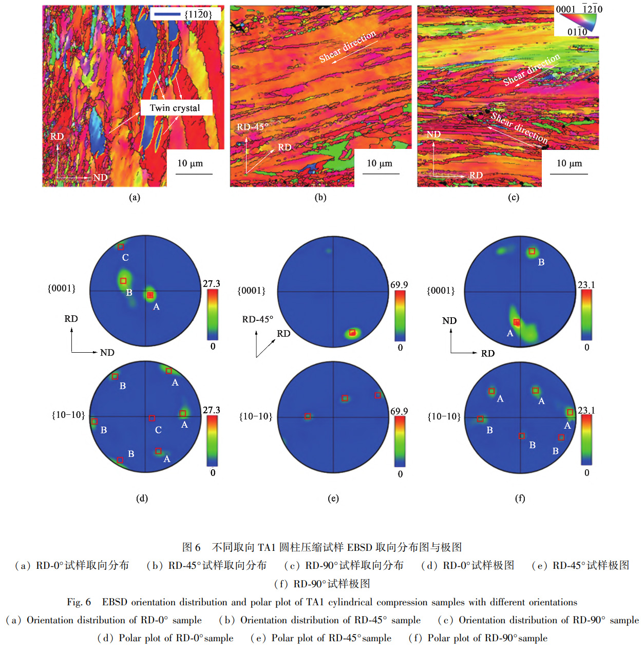 TA1純鈦平面各向異性變形行為及機(jī)制研究