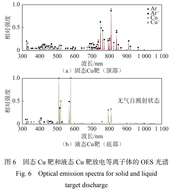 液態(tài)靶材磁控濺射技術(shù)研究進(jìn)展