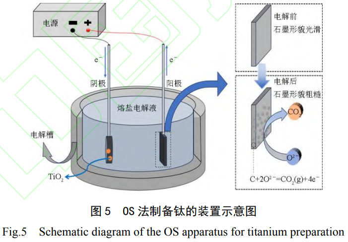 突破Kroll法困局：鈦冶煉技術(shù)綠色變革之路——熱還原與熔鹽電解新工藝的能耗、效率與成本對(duì)比分析