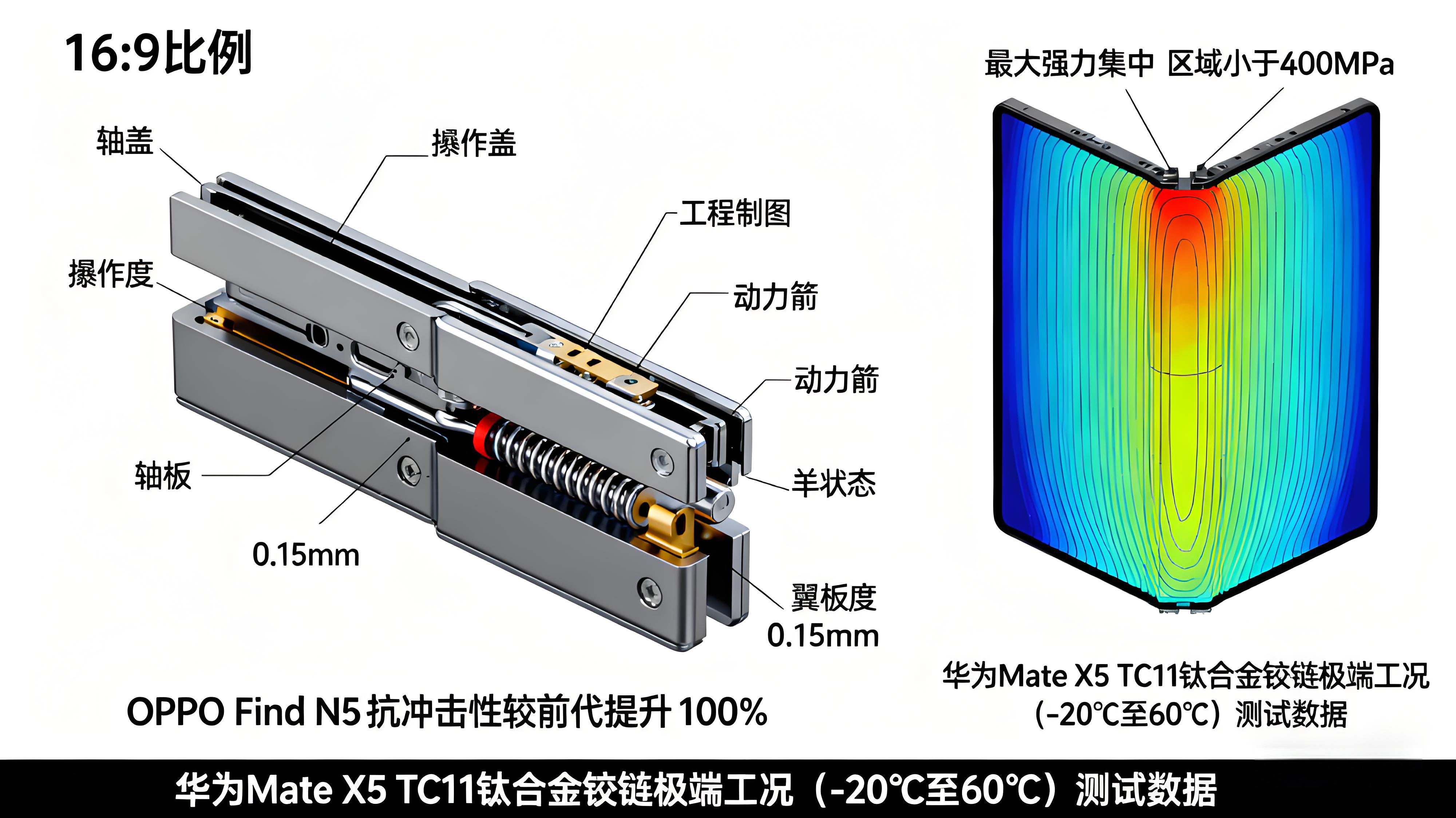 鈦合金賦能3C產(chǎn)品體驗(yàn)升級(jí)：生物相容性、耐腐蝕性與質(zhì)感美學(xué)的多維實(shí)現(xiàn)——智能手表、筆記本電腦應(yīng)用案例解讀