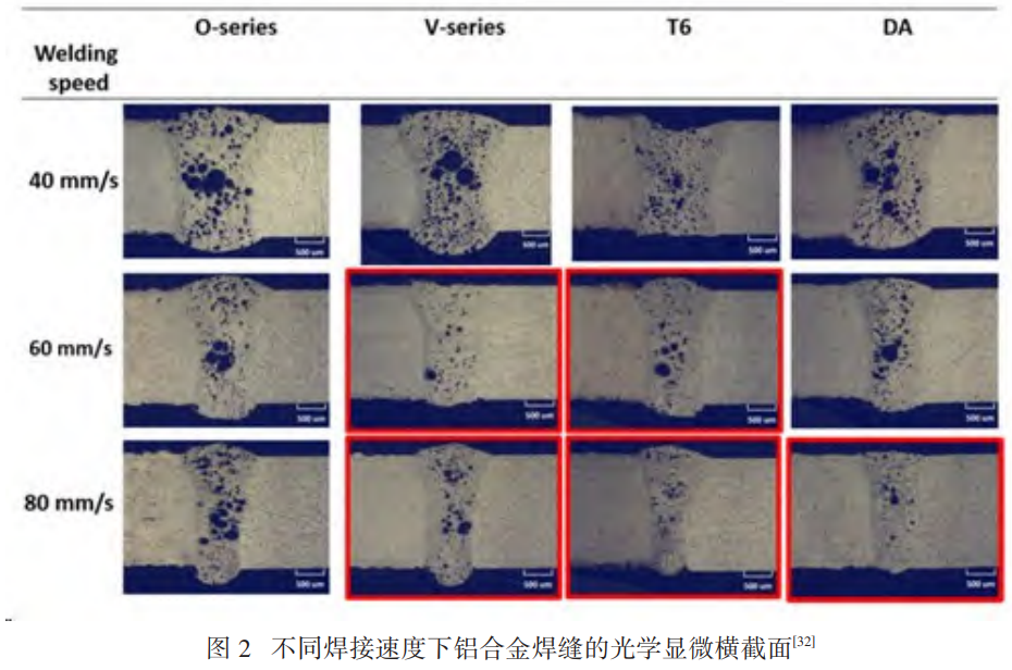 增材制造與焊接工藝協(xié)同創(chuàng)新：多金屬體系（鈦合金/不銹鋼/鋁合金/高溫合金/高熵合金）微觀組織演化、力學(xué)性能調(diào)控及大尺寸復(fù)雜構(gòu)件制造與修復(fù)的工程應(yīng)用研究