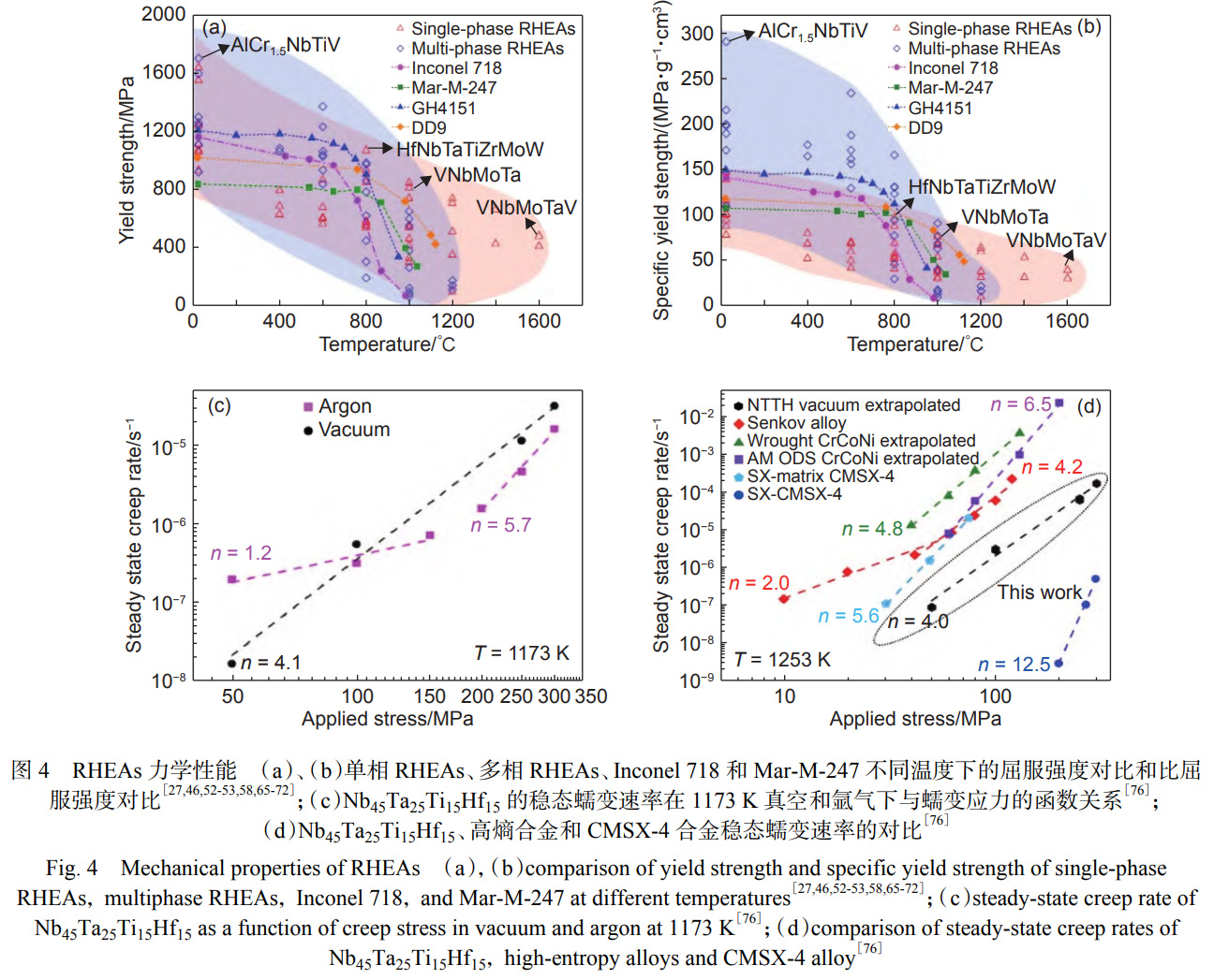 極端高溫環(huán)境下新型高溫結(jié)構(gòu)材料的創(chuàng)新與發(fā)展——高熵高溫合金、難熔高熵合金及難熔高熵超合金的相結(jié)構(gòu)演變、強(qiáng)化機(jī)制、性能優(yōu)化及在渦輪發(fā)動(dòng)機(jī)熱端部件/核工業(yè)中的應(yīng)用潛力系統(tǒng)分析