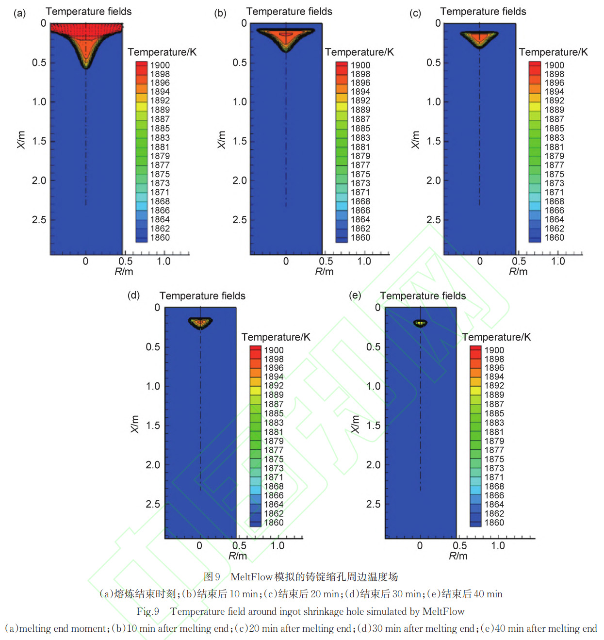 TC4鈦合金富Al偏析缺陷再現(xiàn)實(shí)驗(yàn)與鑄錠縮孔關(guān)聯(lián)性解析——結(jié)合金相觀察、能譜分析及溫度場(chǎng)模擬，闡明鍛造變形后偏析遺傳規(guī)律及工業(yè)防控關(guān)鍵技術(shù)